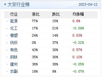 2023.4.13运势揭秘