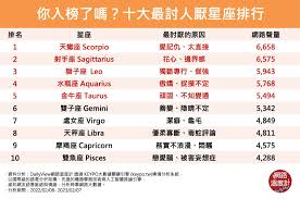 精准星座月份速查表