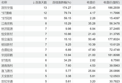 十二星座月份速览
