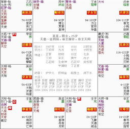 八字命宫合婚解读指南