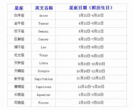 星座阴历阳历大揭秘