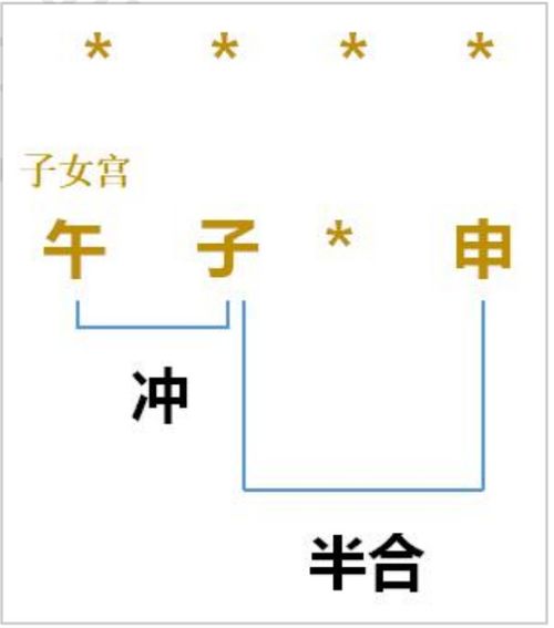 八字合婚，揭秘命理配对奥秘
