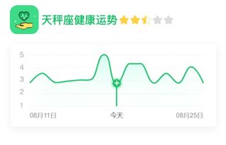安子座今日运势解析