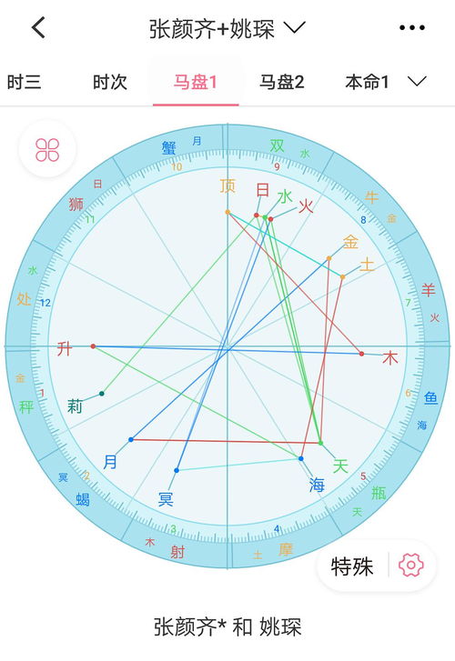 近期运势揭秘，星盘分析图解读