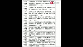 运势八字揭秘