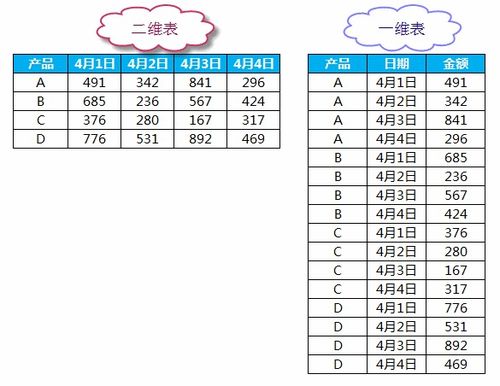 金星运势查询表，近期吉凶速览