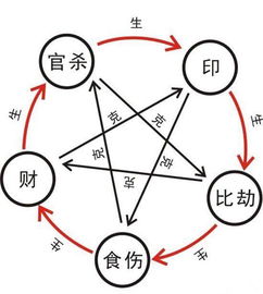 八字四柱，婚姻吉凶预兆