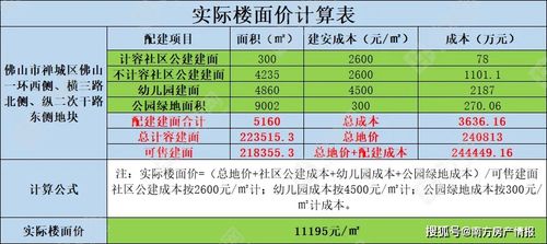 房产预期价值怎么算