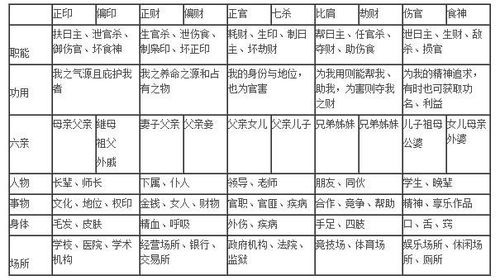 八字十神合婚分析