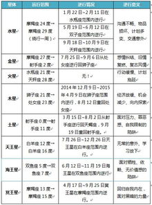 2015年星座运势揭秘