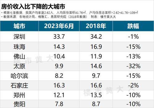 常规房产卖价怎么算价格