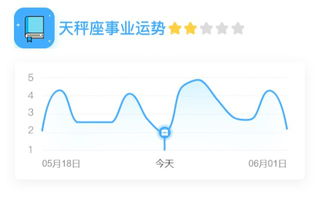 天秤今日运势解析