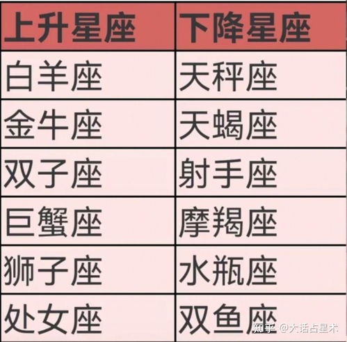 下降星座速查指南