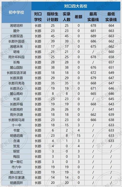 近期星座运势查询表速览