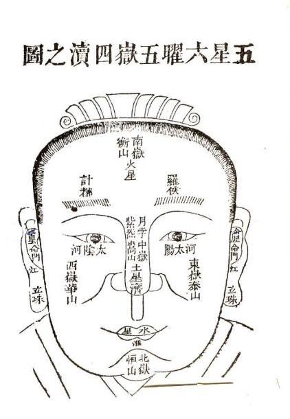 八字看相合婚姻，男性运势揭秘