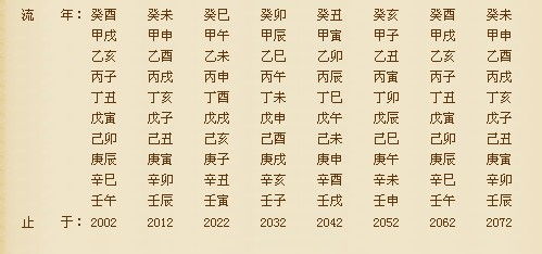 命理八字合婚图解秘籍
