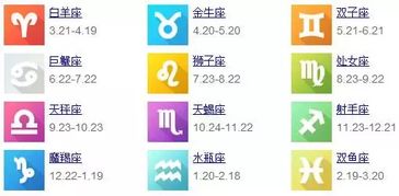 十二星座分类揭秘