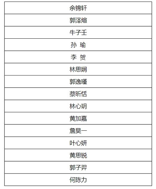 15字内，少字宝宝名巧选法