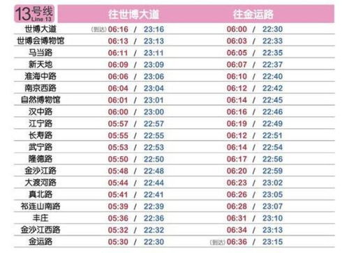 星座运势速览表