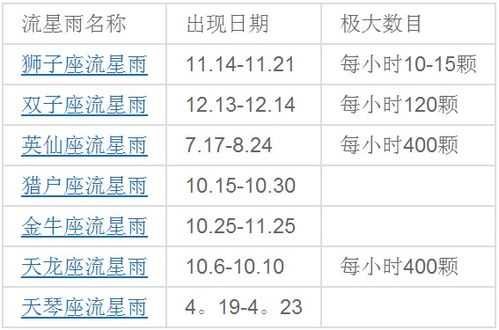 2024流星雨时间表揭晓