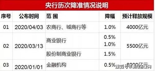 房产预估准确吗怎么查