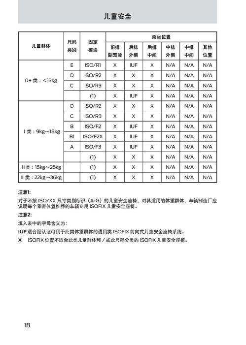 金牛上升星座速查表