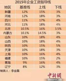 狮子上升星座速算指南