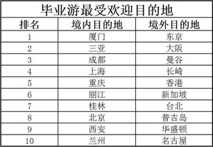 青海七日游攻略及人均预算 青海七日游攻略及人均预算