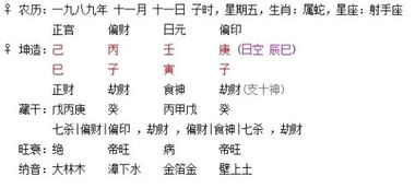 合婚八字改女命妙法揭秘