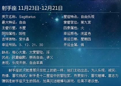 10月29日星座揭秘