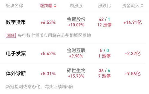 今日金价运势速览