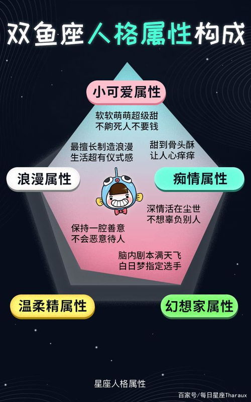 十二星座性格揭秘