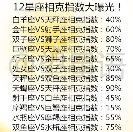 星座姻缘匹配指数揭秘