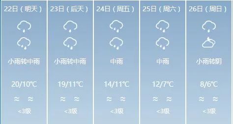 太阳水星座运势速览 太阳水星座运势速览