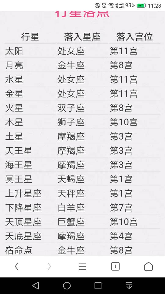 星座归属之谜，公历还是农历？