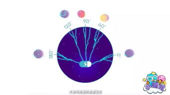 星盘解析情侣关系