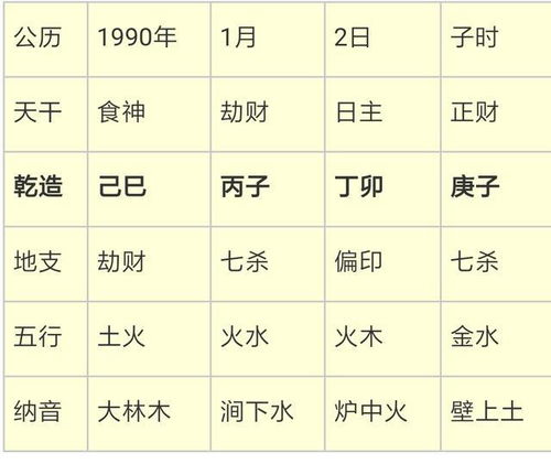 八字合婚，揭秘男女命理匹配之谜