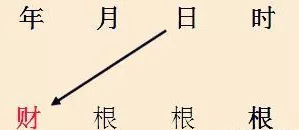 八字日支三合婚姻奥秘解析