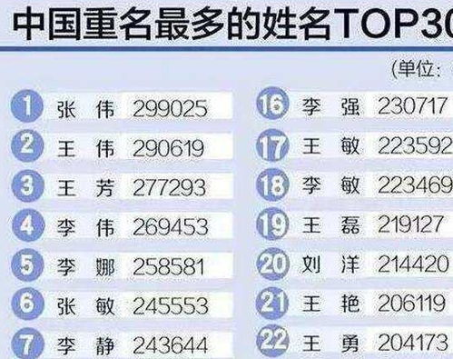 兔宝宝张姓小名创意取名指南