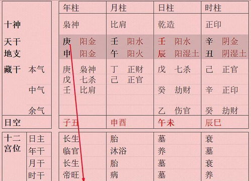 八字合婚年柱天地双合吉凶解析