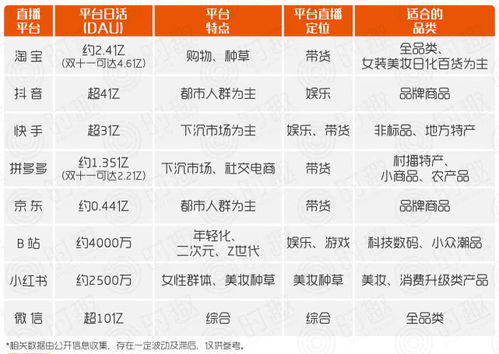 房产直播怎么选什么类目