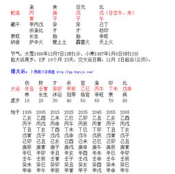 原命局八字合婚奥秘解析