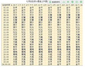 1993年10月28日星座揭秘