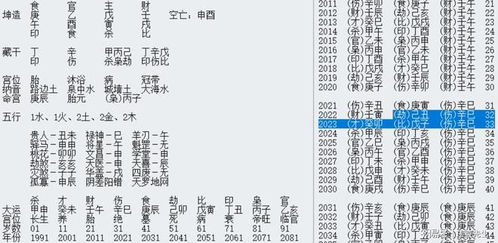 八字偏财与劫财合婚利弊分析