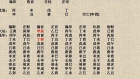四柱八字合婚秘法揭秘