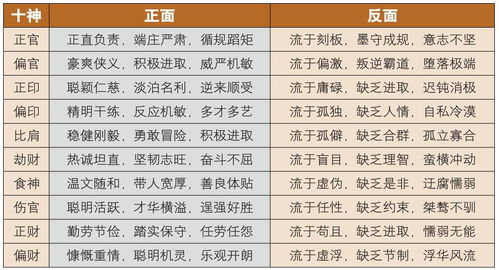 生辰八字合婚，真准还是迷信？