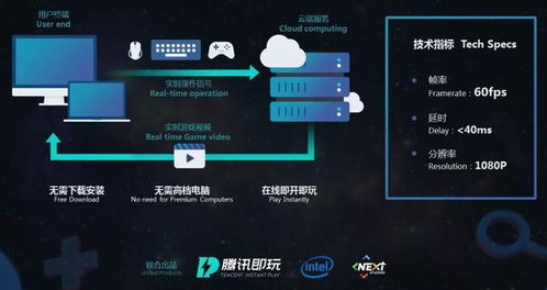 云游戏公司有哪些游戏