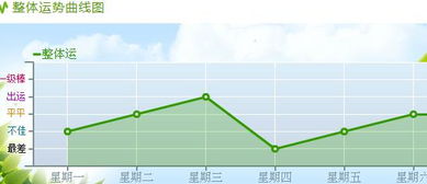 上升摩羯近期运势解析 上升摩羯近期运势解析