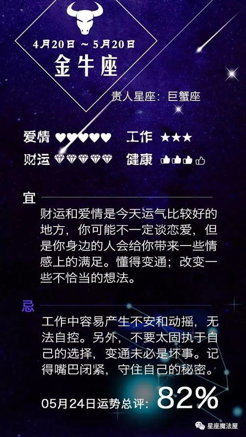 今日运势详解，非常网独家揭秘