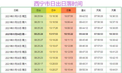 天秤近期身体运势速查表